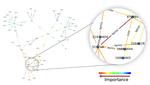 Knowledge Graph System: Graph Reasoning with GNN Matching