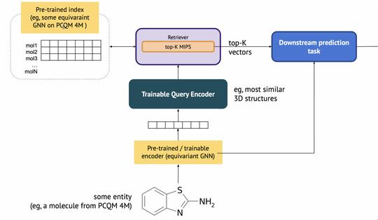End-to-end Small Molecule Entity Discovery